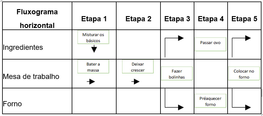 Figura 5 - MAPEAMENTO DE PROCESSOS. PORQUE ISTO É IMPORTANTE PARA SUA EMPRESA